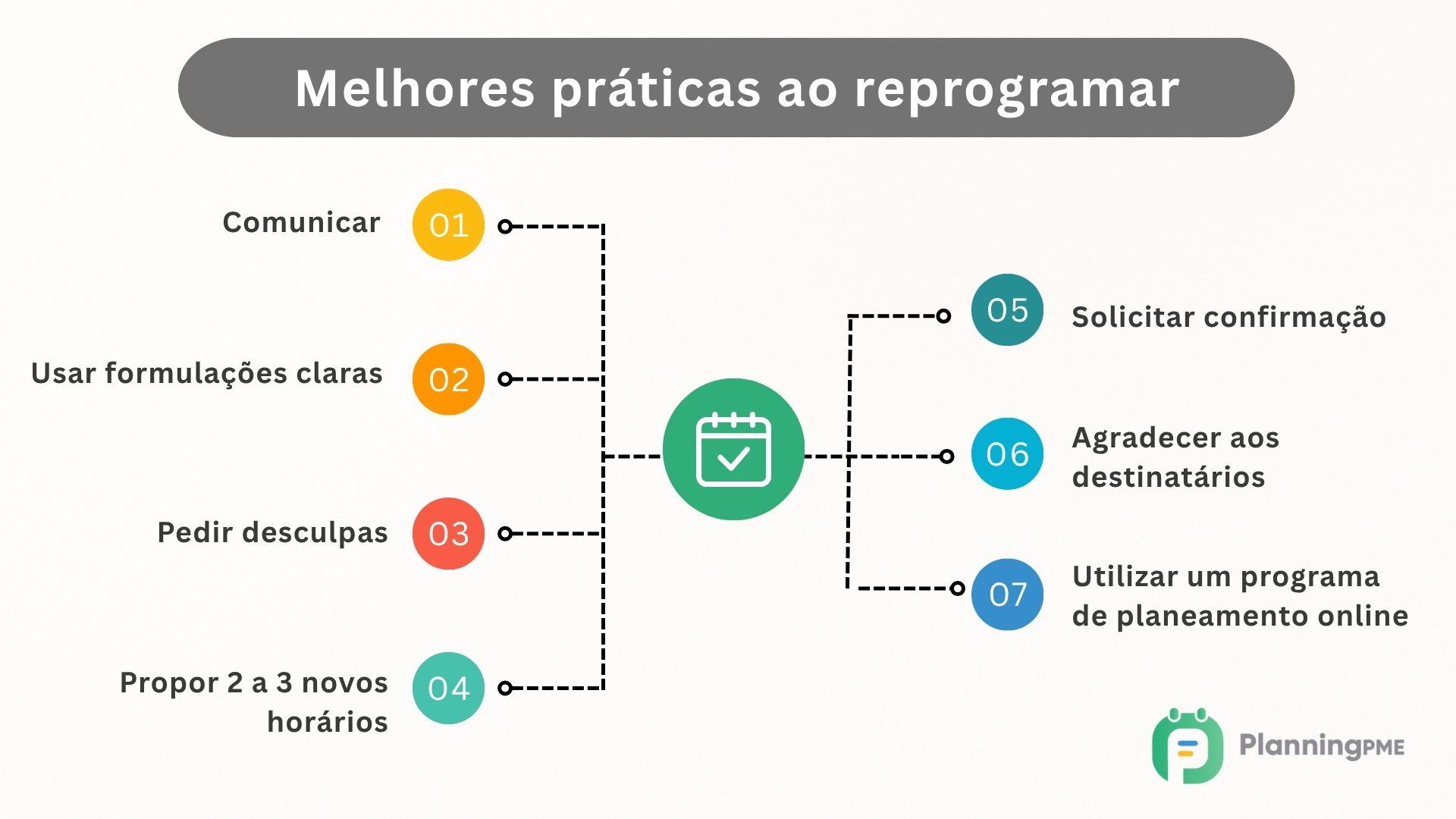 Prticas recomendadas ao reprogramar