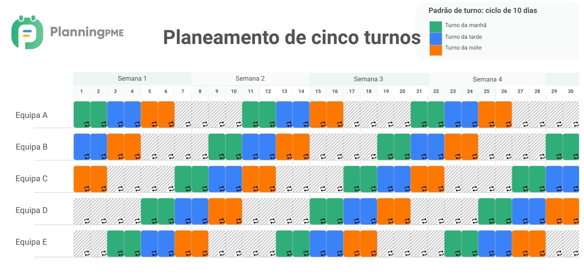 Planeamento de cinco turnos