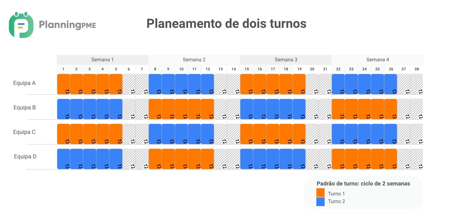 Planeamento de dois turnos