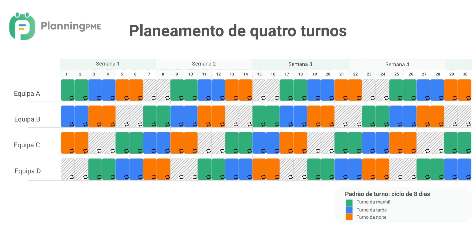 Planeamento de quatro turnos