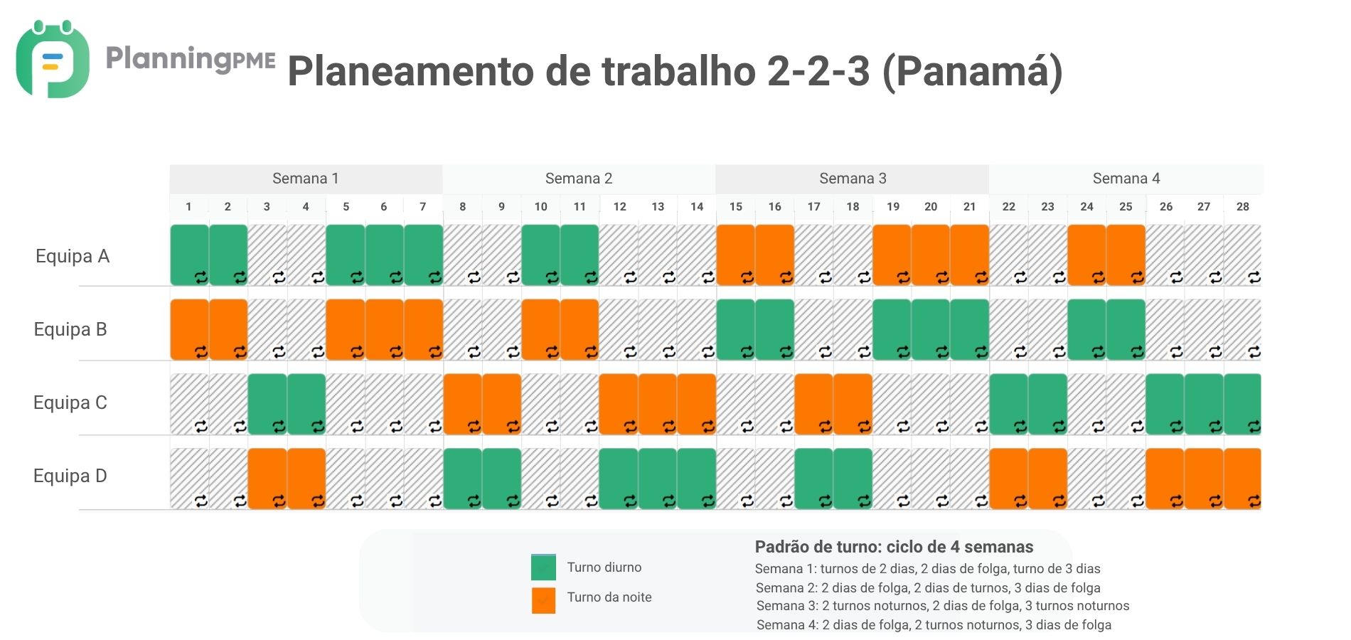 Planeamento de trabalho 2-2-3
