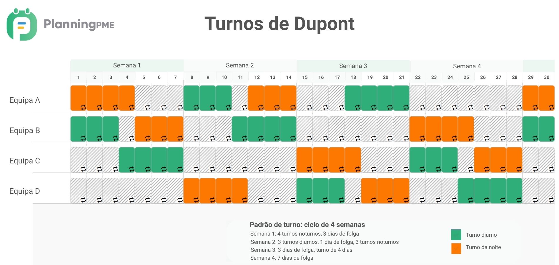 Planeamento de turnos da DuPont